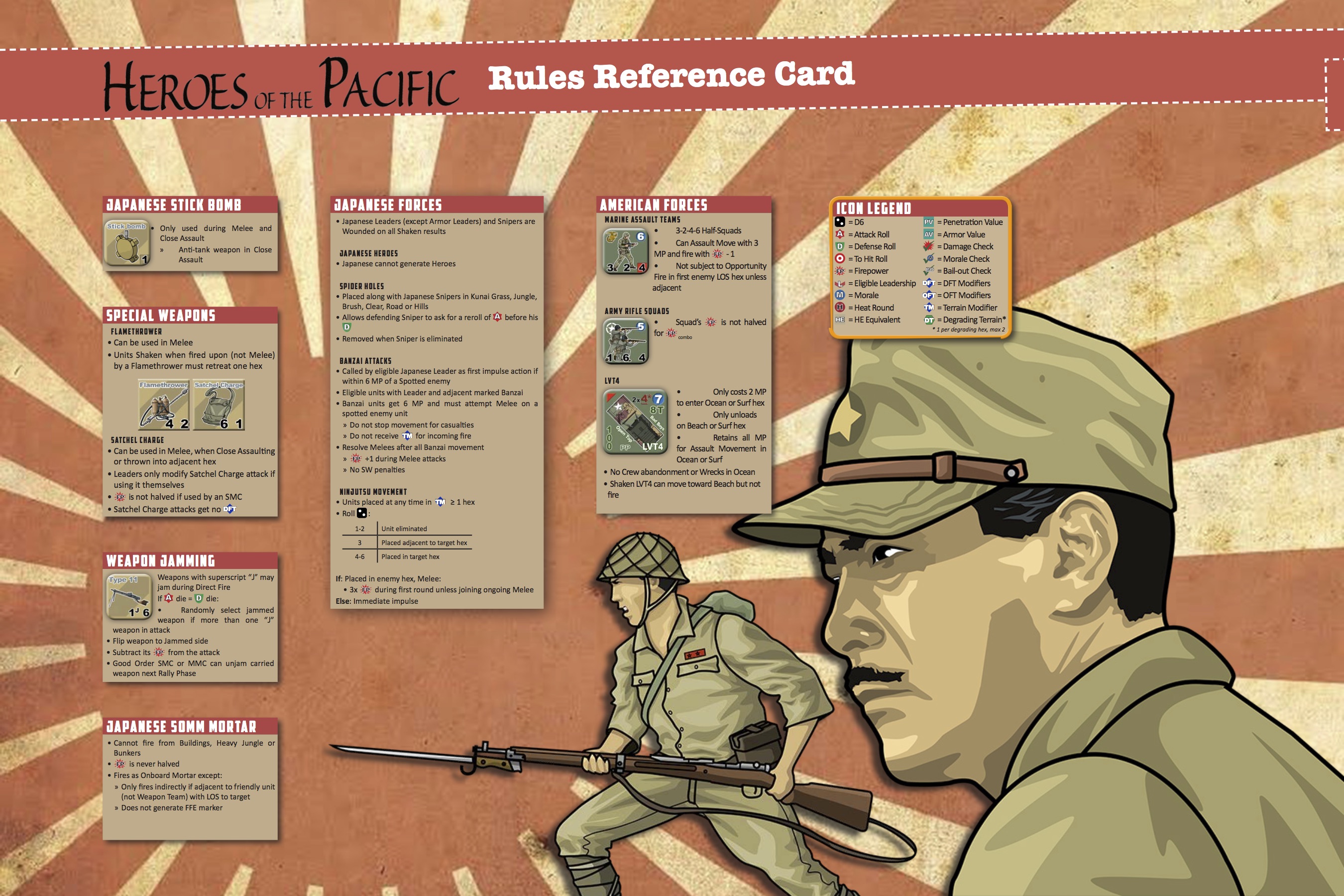 Heroes Of The Pacific - Rules Reference Player-Aid Card Side 1