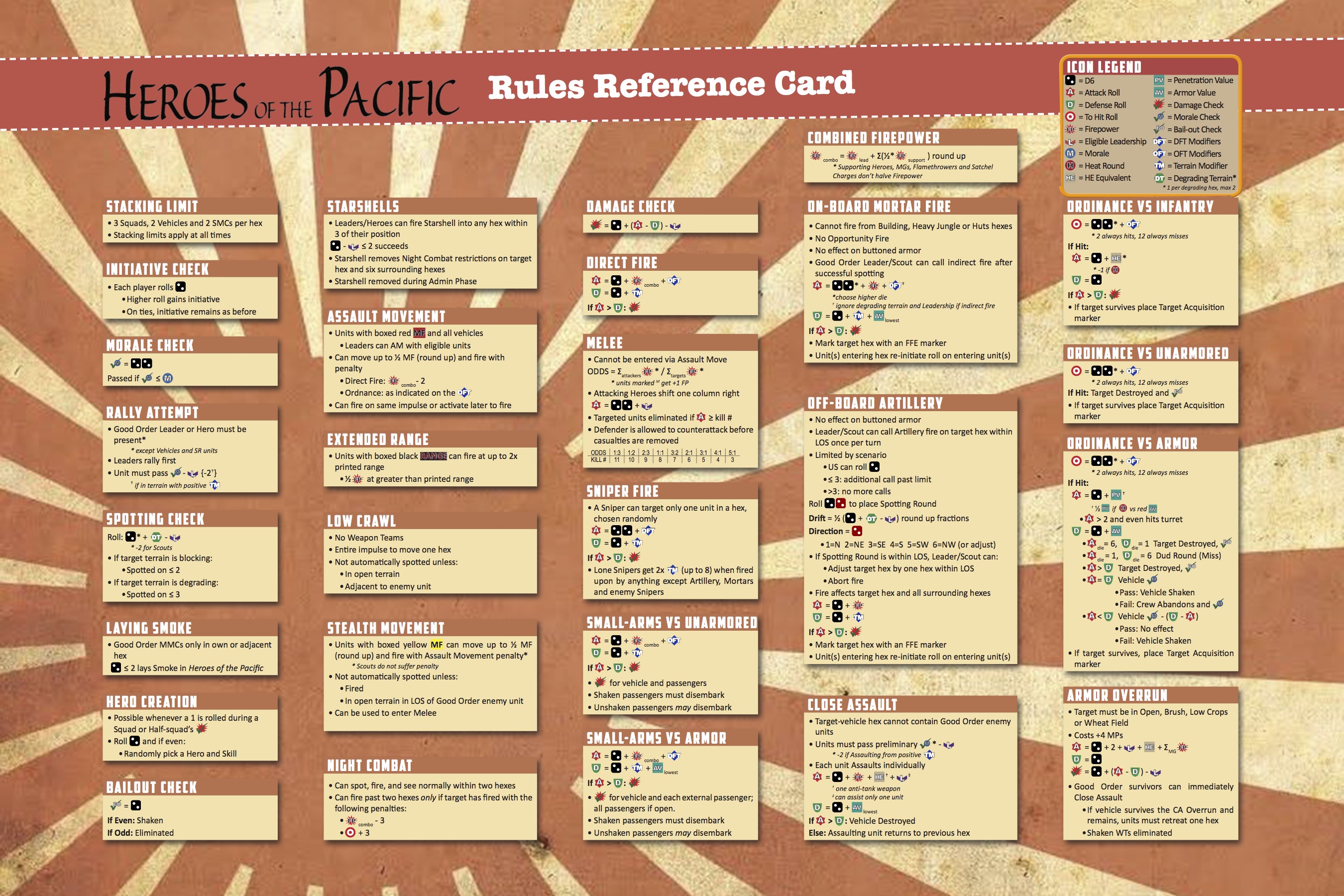 Heroes Of The Pacific - Rules Reference Player-Aid Card Side 2